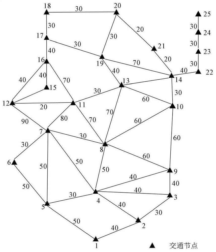 Multi-target electric vehicle charging network planning method