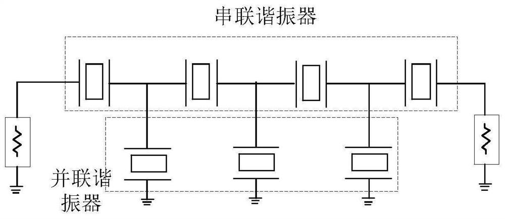 Direct comprehensive design method for band-pass domain of acoustic wave filter