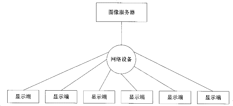 Distributed image display method