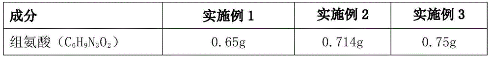 Essential amino-acids lactate peritoneal dialysis fluid medicinal composition