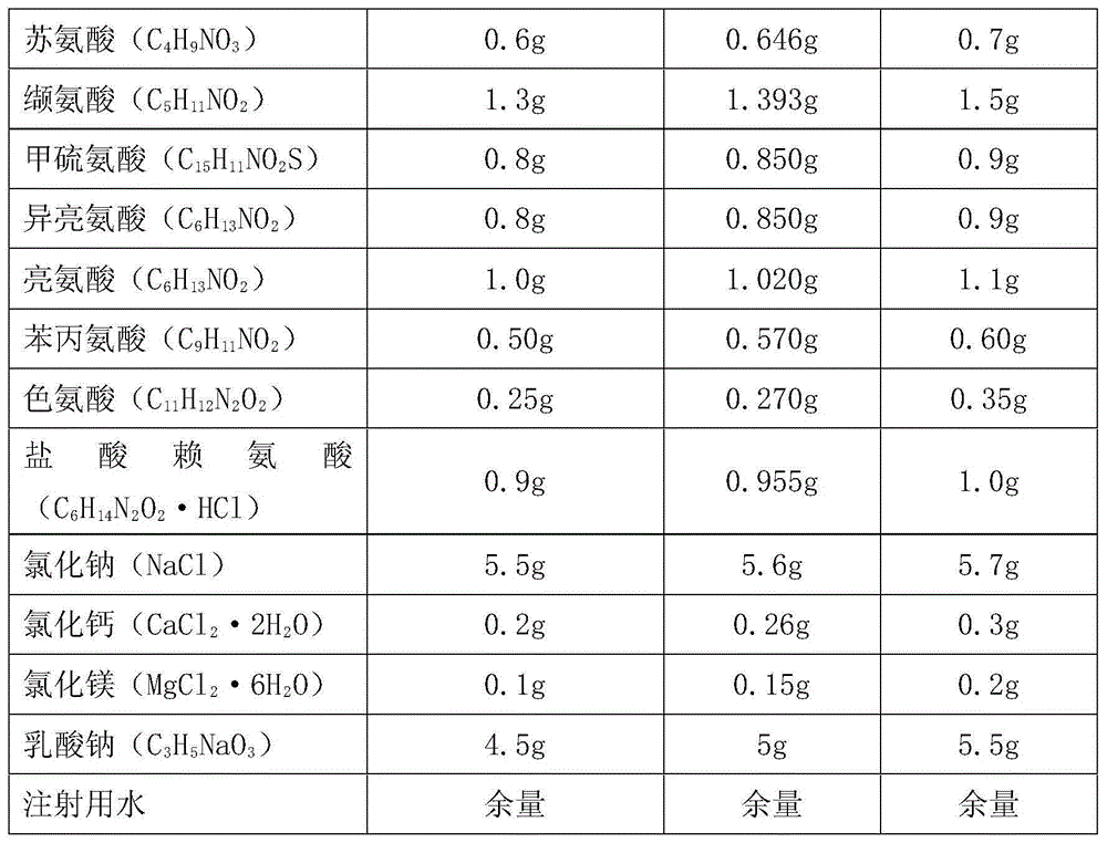 Essential amino-acids lactate peritoneal dialysis fluid medicinal composition