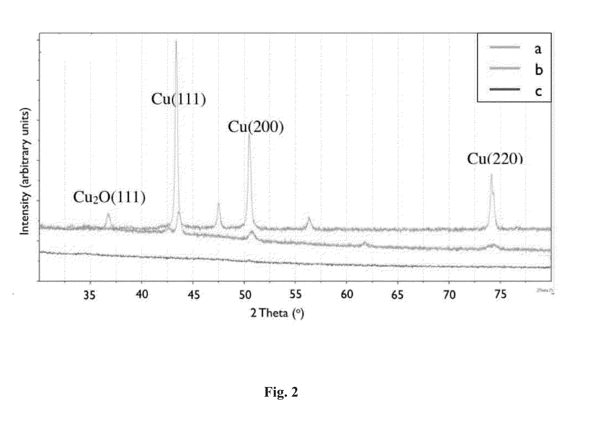 Compositions and methods for preparing copper-containing paper and uses thereof