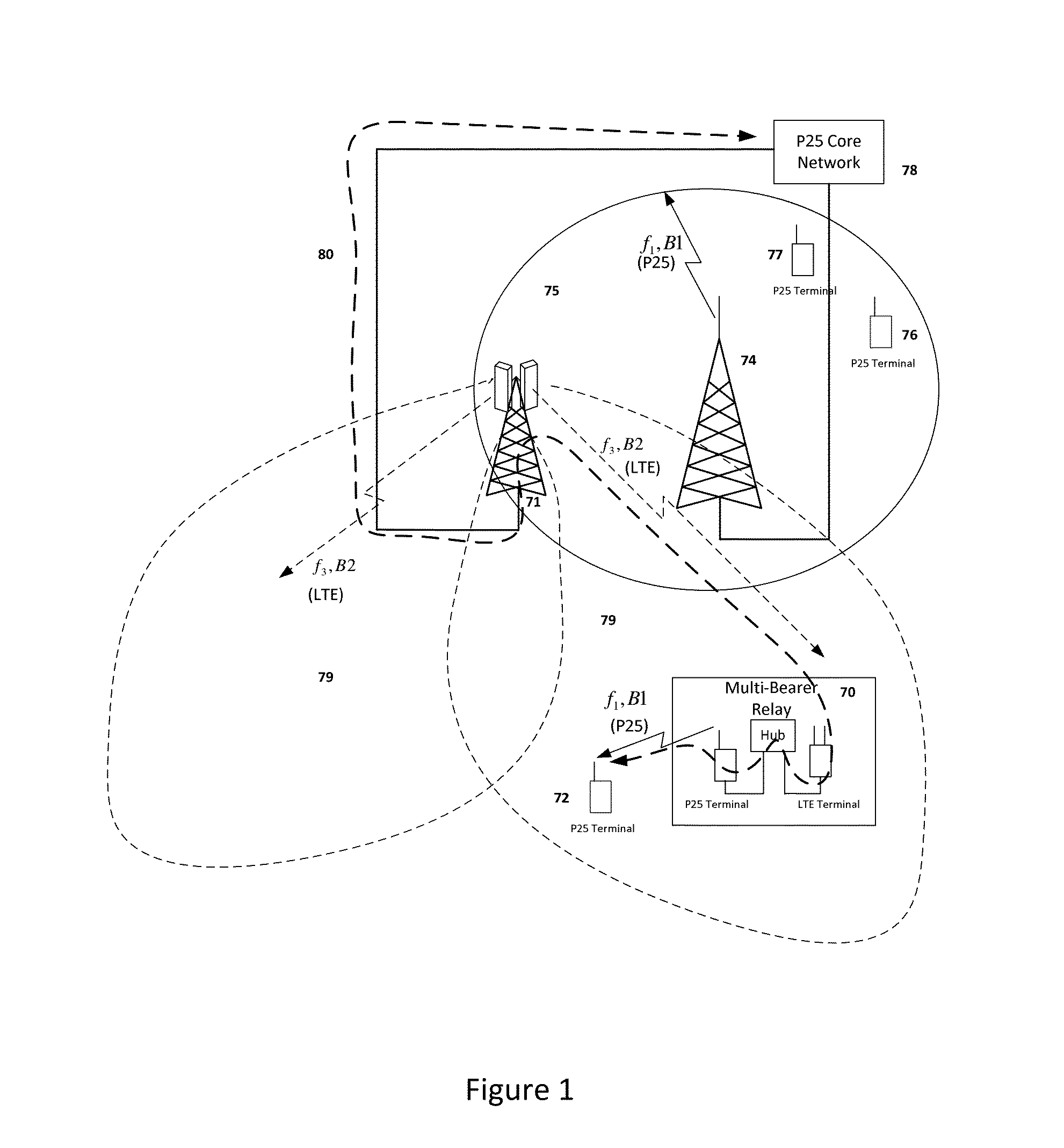 Operation of a multi bearer device in an LMR network