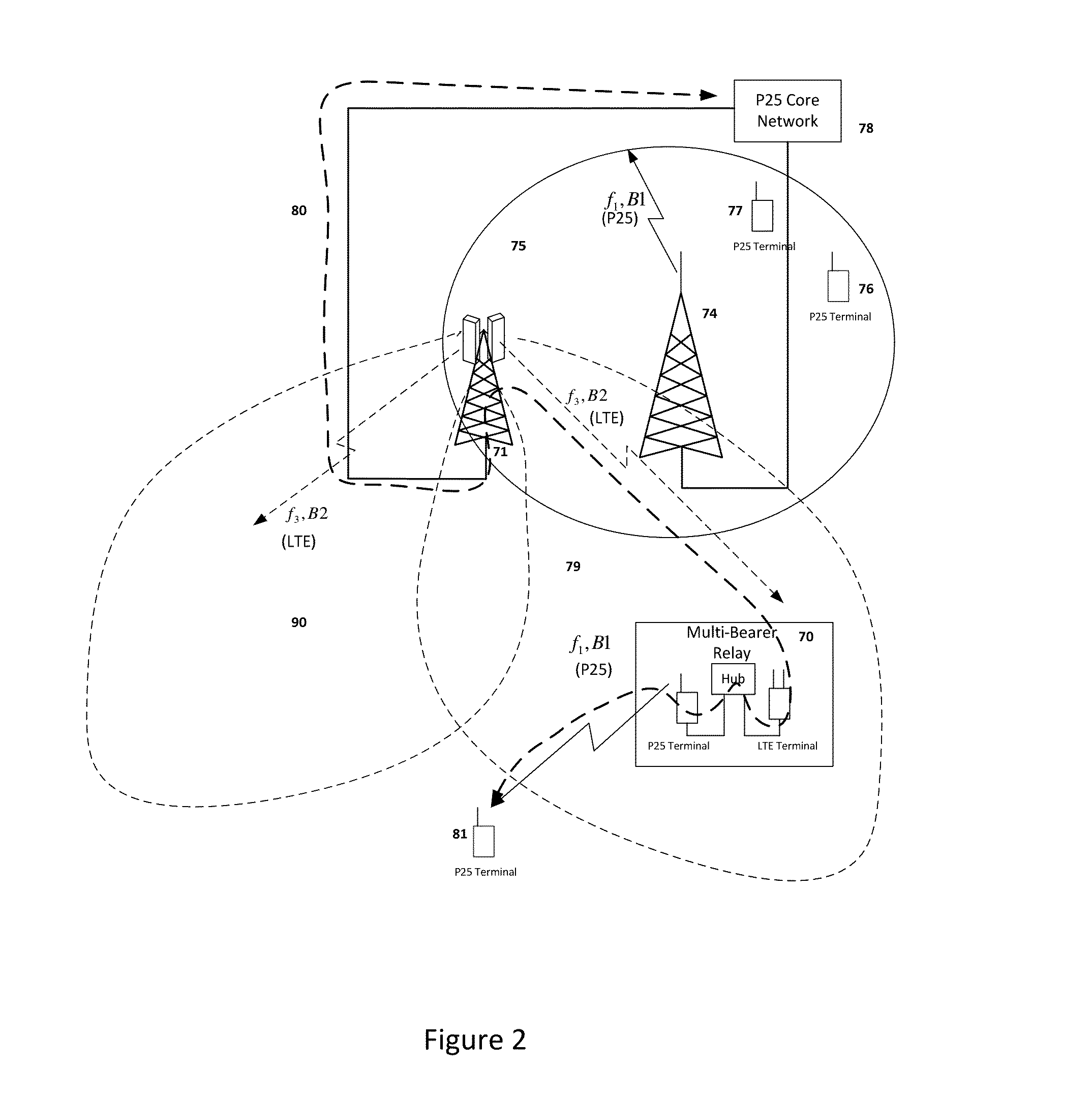 Operation of a multi bearer device in an LMR network