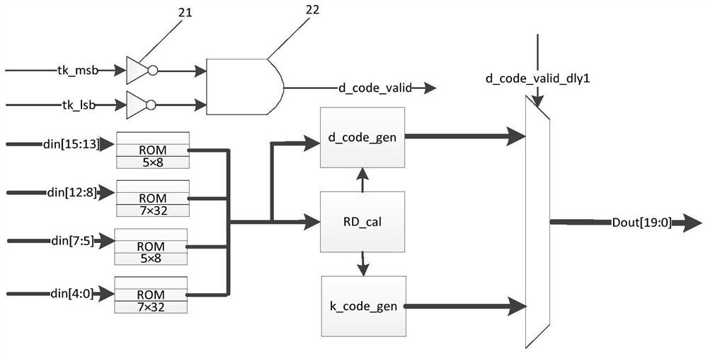 A serial transmission method and system based on 8b/10b codec