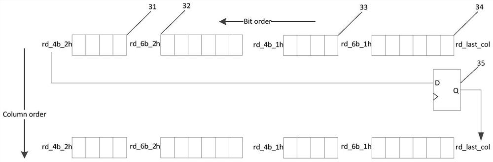 A serial transmission method and system based on 8b/10b codec