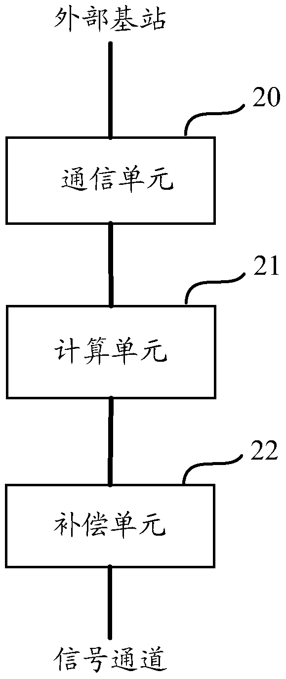 Method and device for signal switching between different frequency point numbers of the same physical frequency point