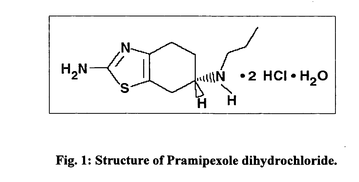 Stabilized pharmaceutical composition of pramipexole and method of preparation thereof