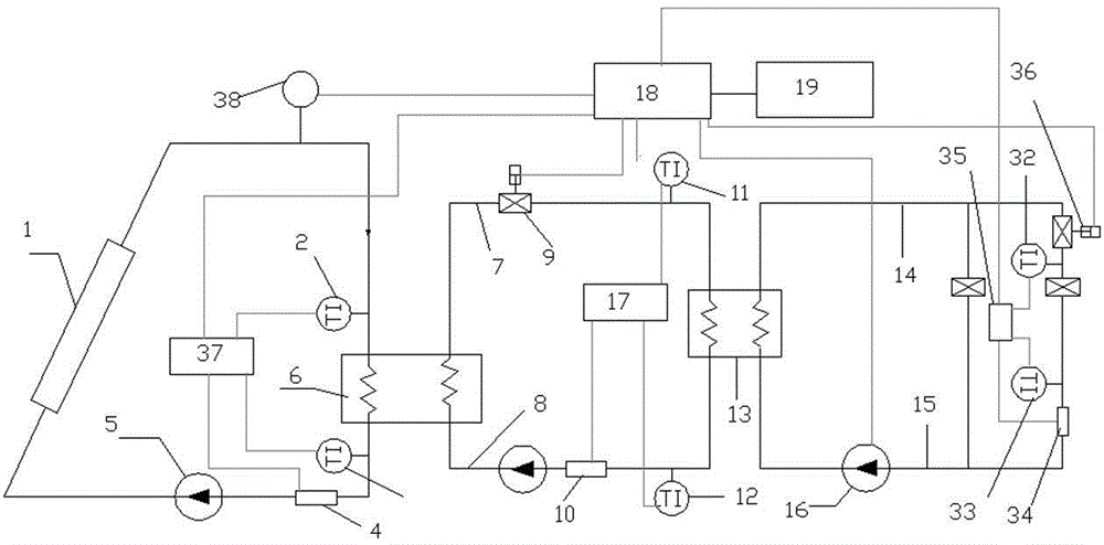 A solar intelligent control system