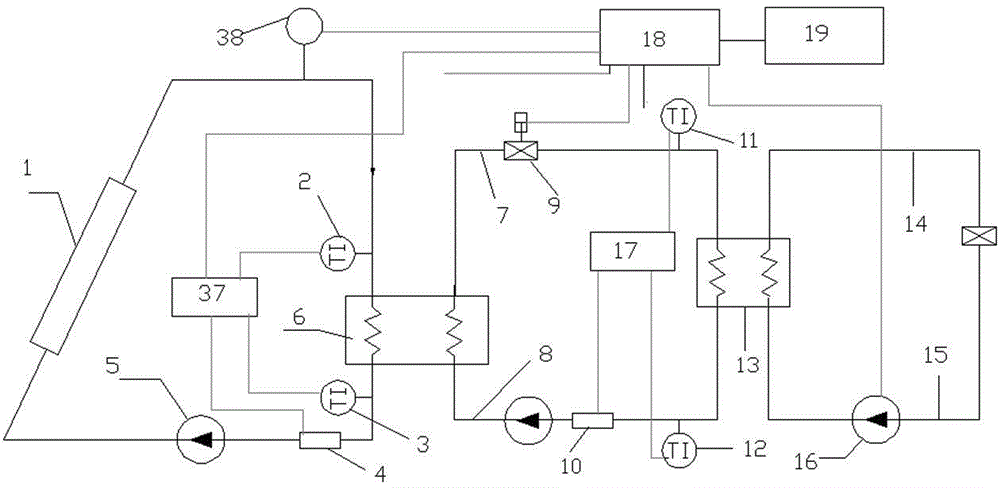 A solar intelligent control system