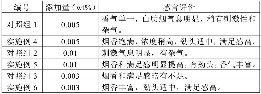 A kind of extract for heat not burn cigarette and preparation method thereof