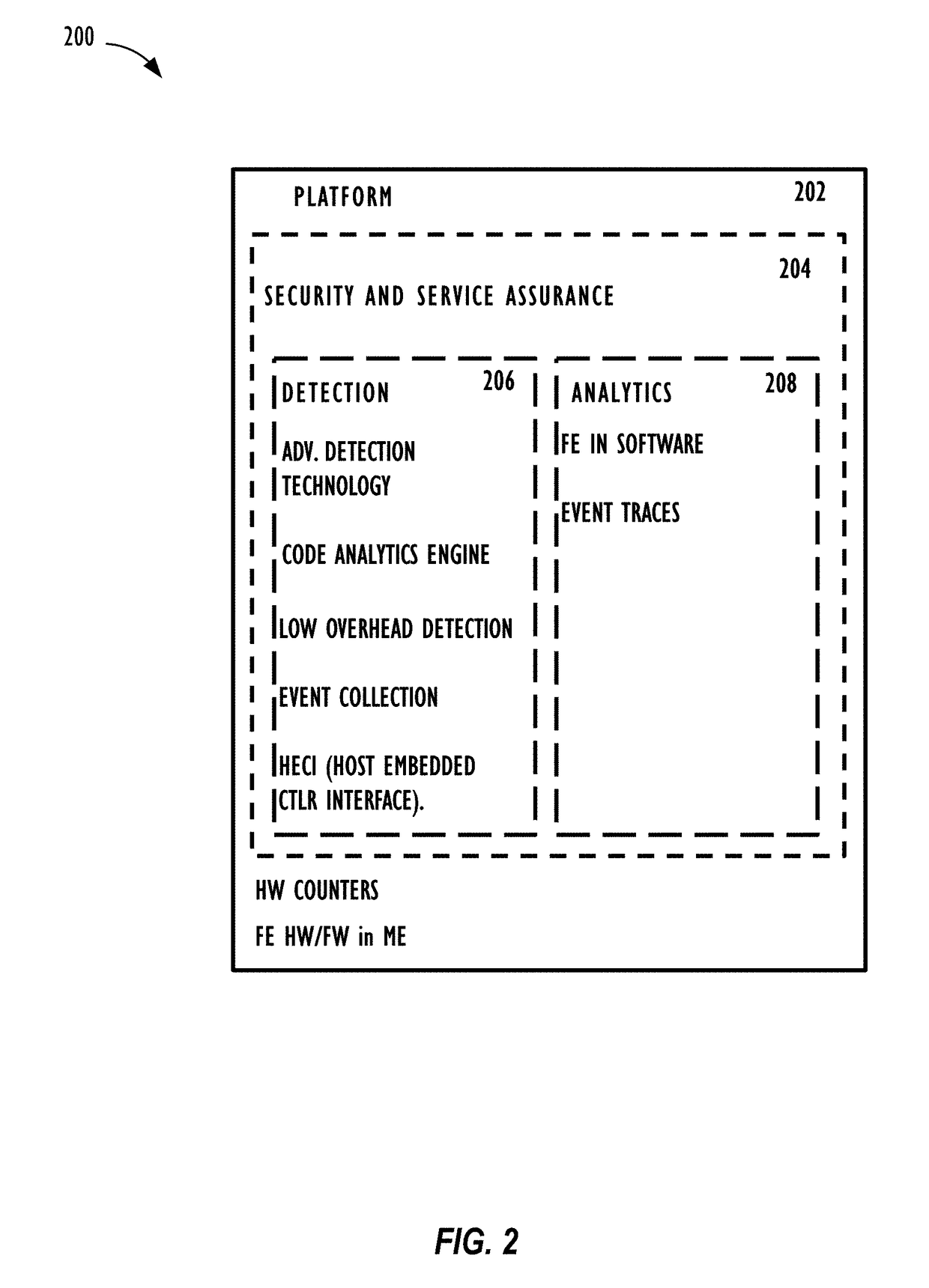 Service Assurance and Security of Computing Systems Using Fingerprinting