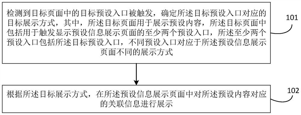 Information display method and device, equipment and storage medium