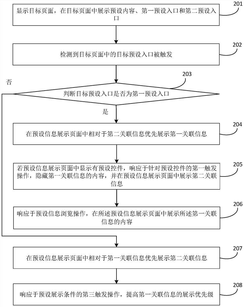 Information display method and device, equipment and storage medium