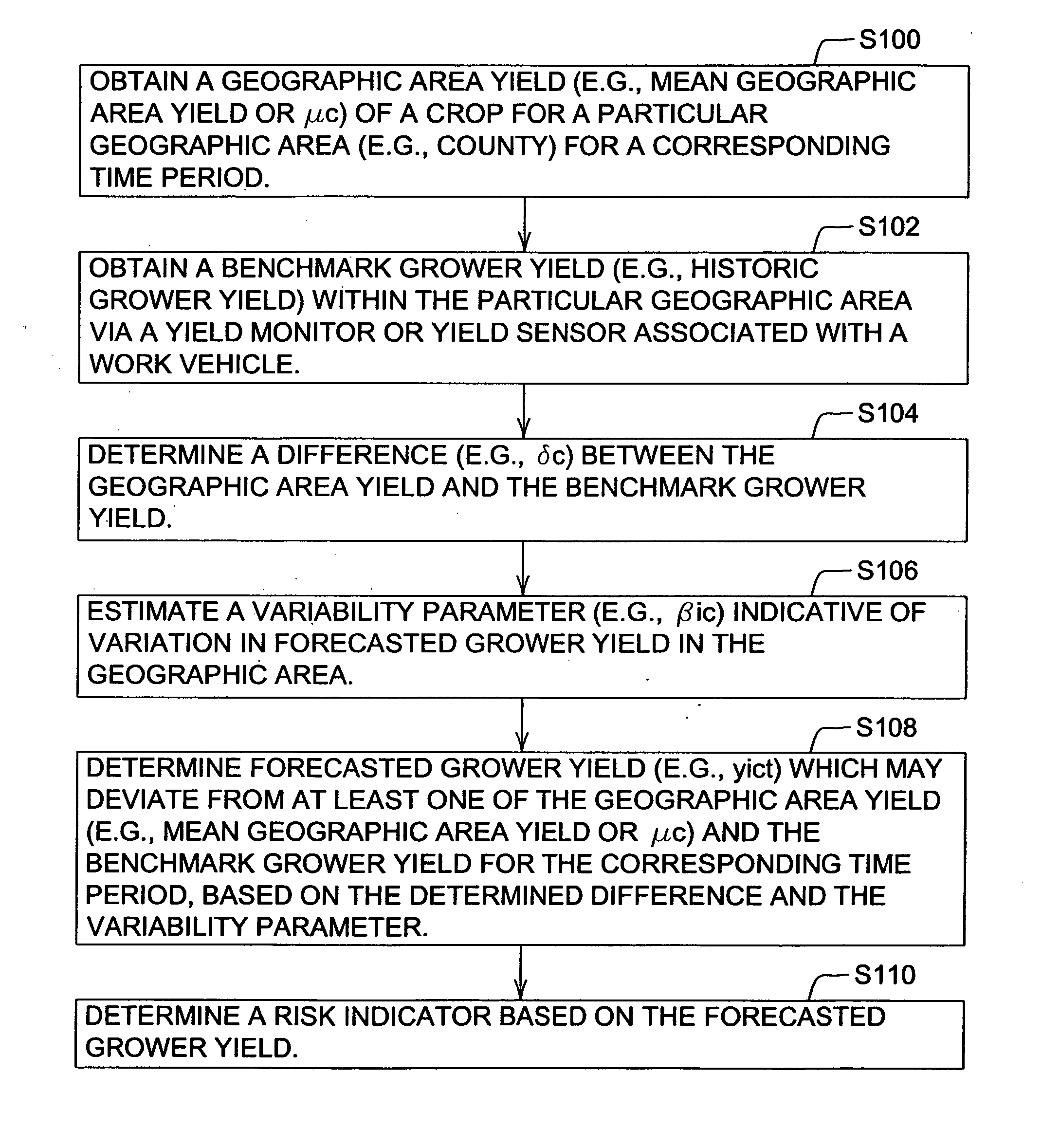 System and method for evaluating risk associated with a crop insurance policy