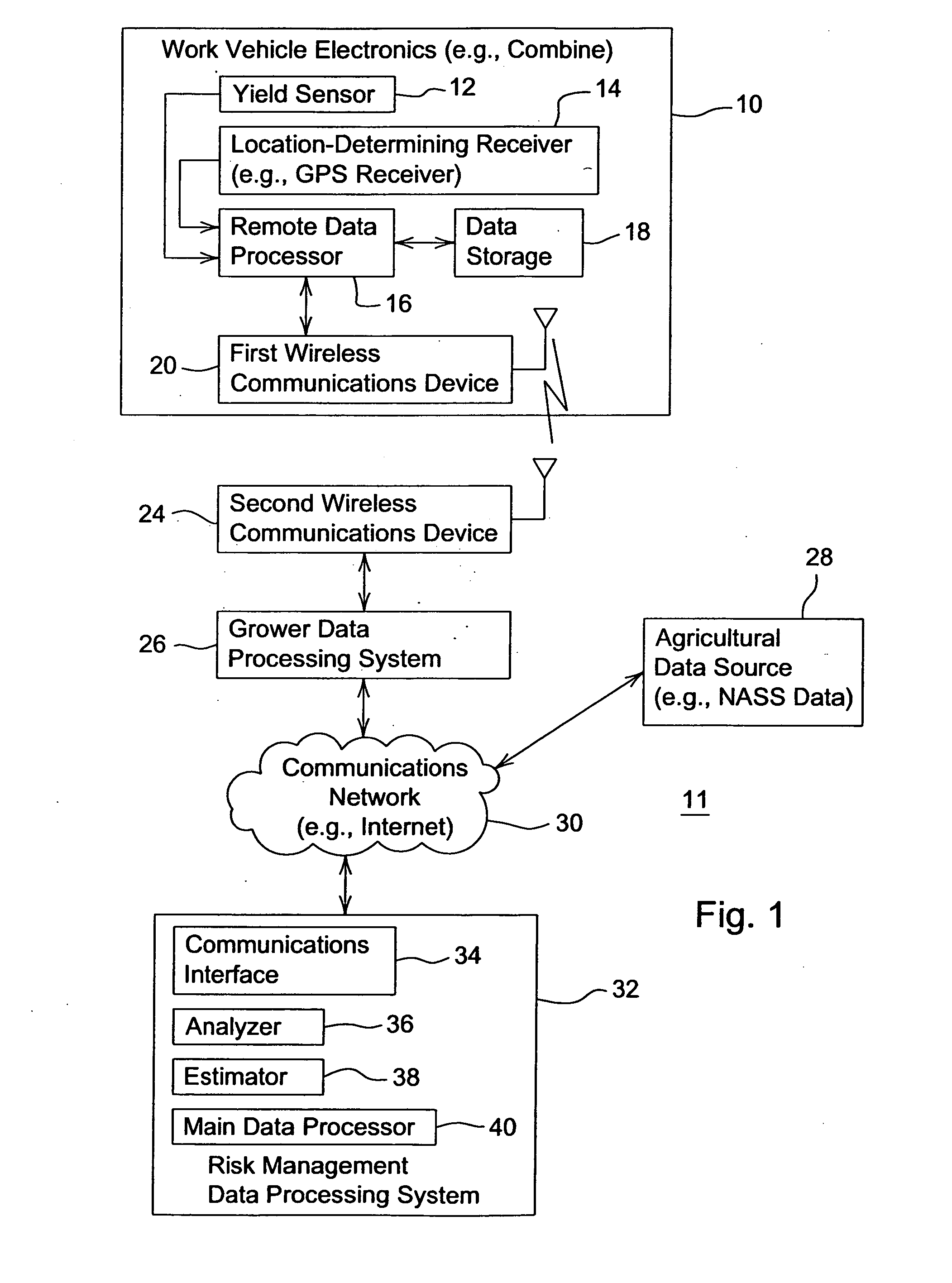 System and method for evaluating risk associated with a crop insurance policy