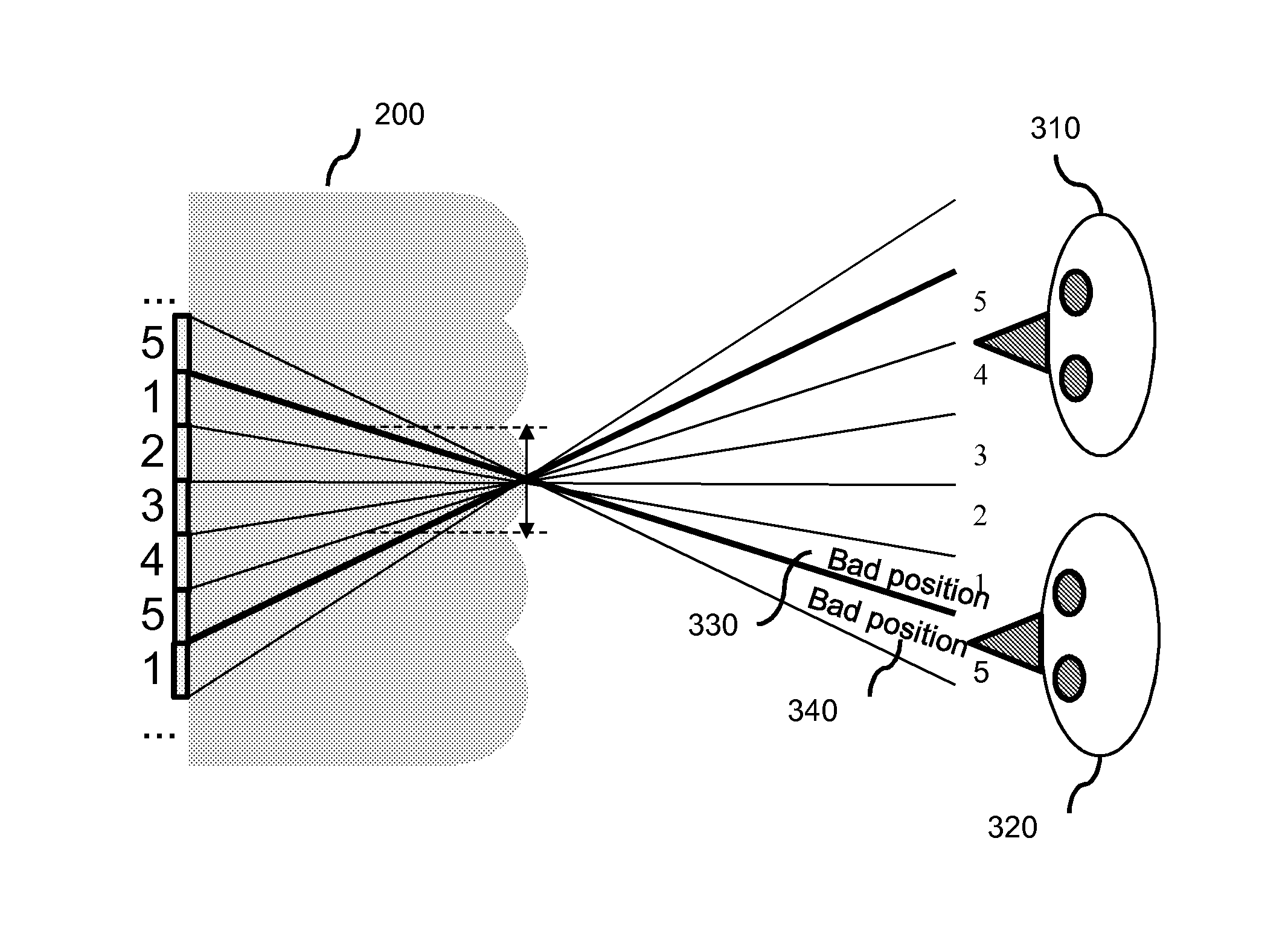 Multiple viewer 3D display