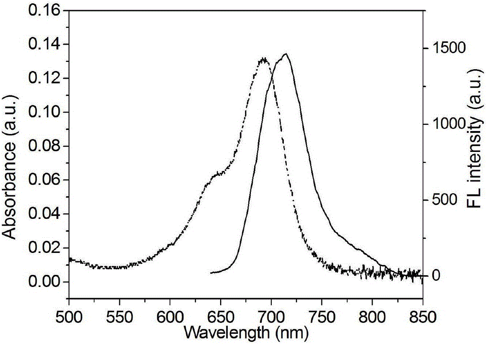 Near-infrared fluorescent dye and synthesis method thereof, and application of near-infrared fluorescent dye in parasite fluorescence labeling