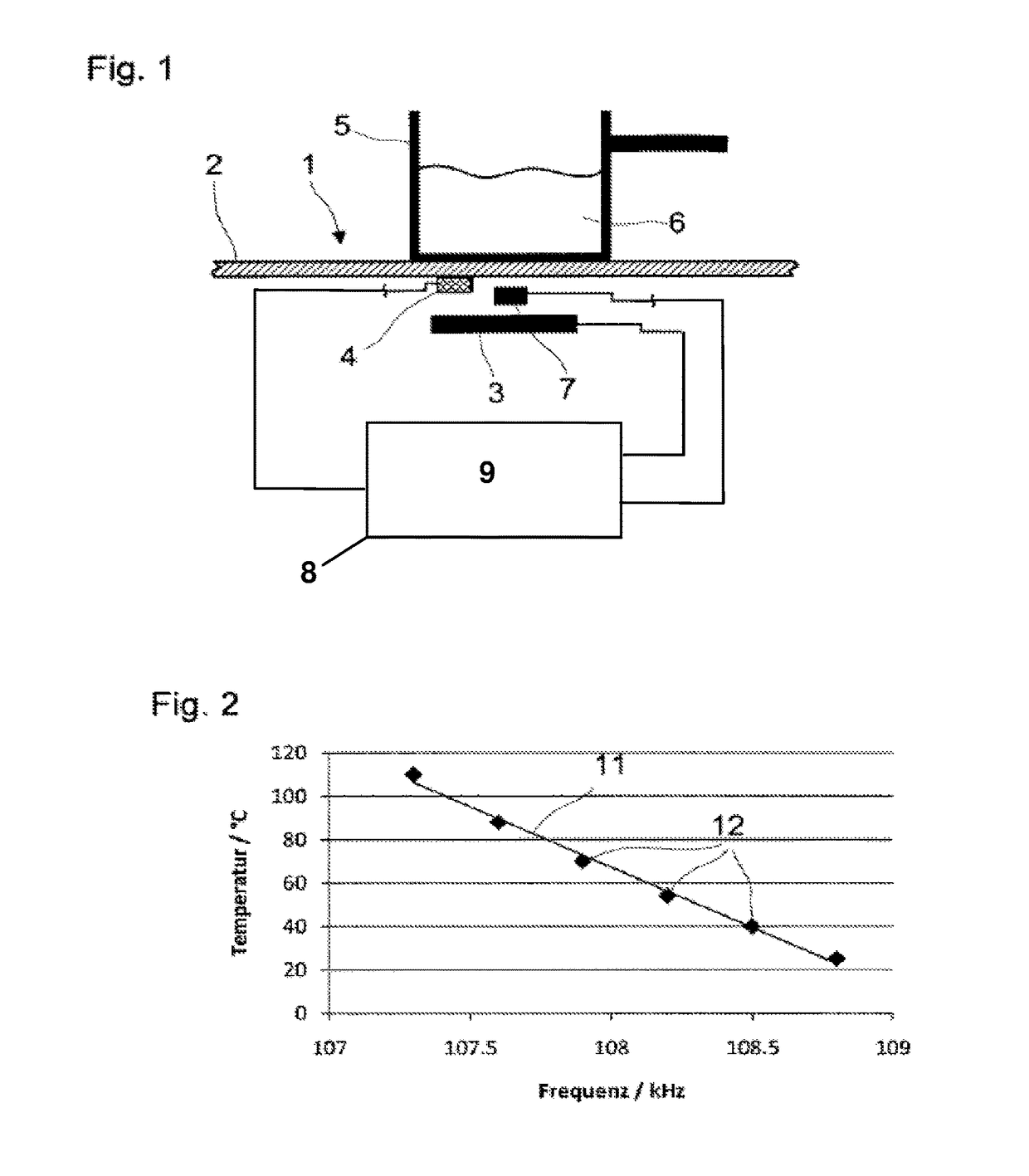 Induction cooking device for temperature-controlled cooking