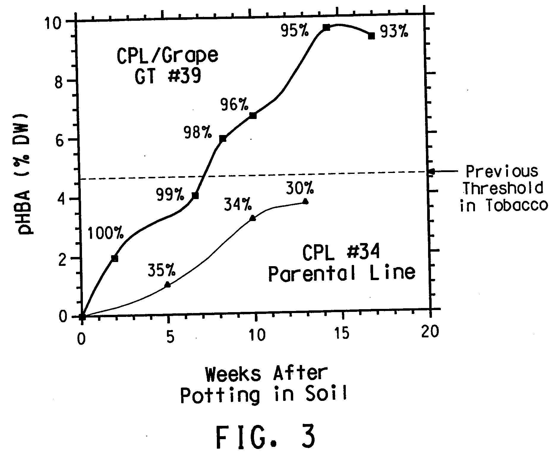 UDP-glucosyltransferases