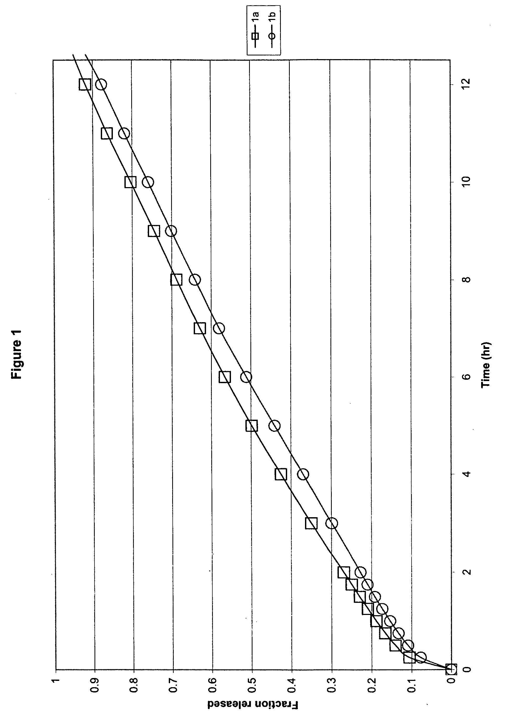 Modified release ibuprofen dosage form