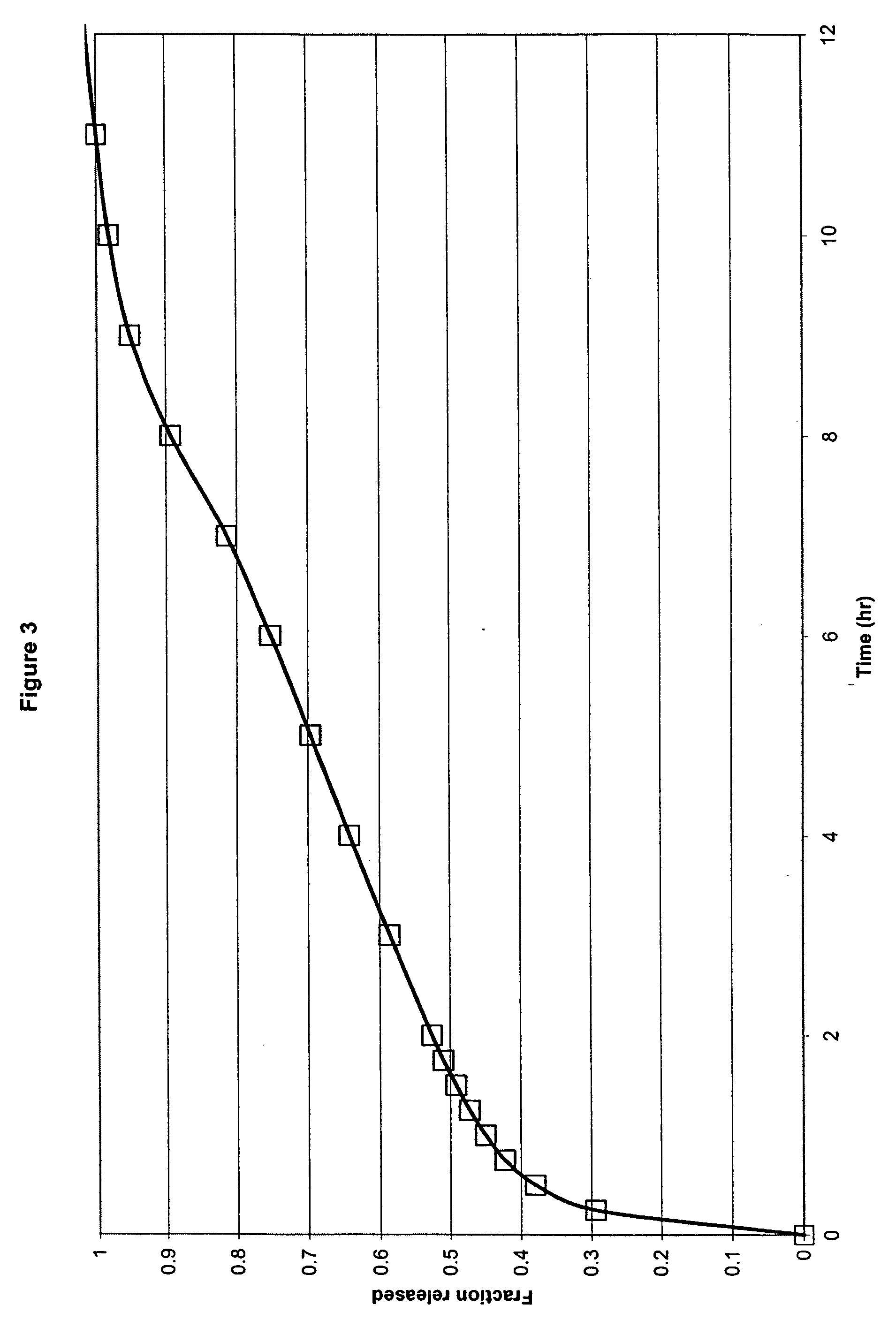 Modified release ibuprofen dosage form