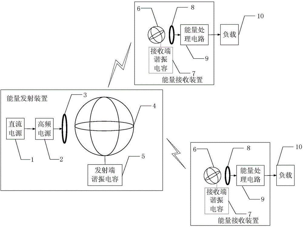 Wireless power transmission device with sidesway adaptability and rotation adaptability