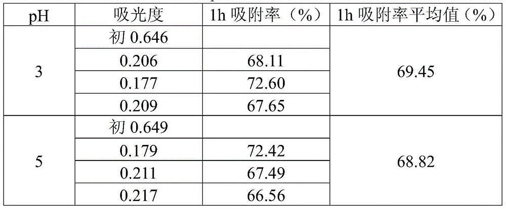 Modified papermaking sludge adsorbent, and preparation method and application thereof