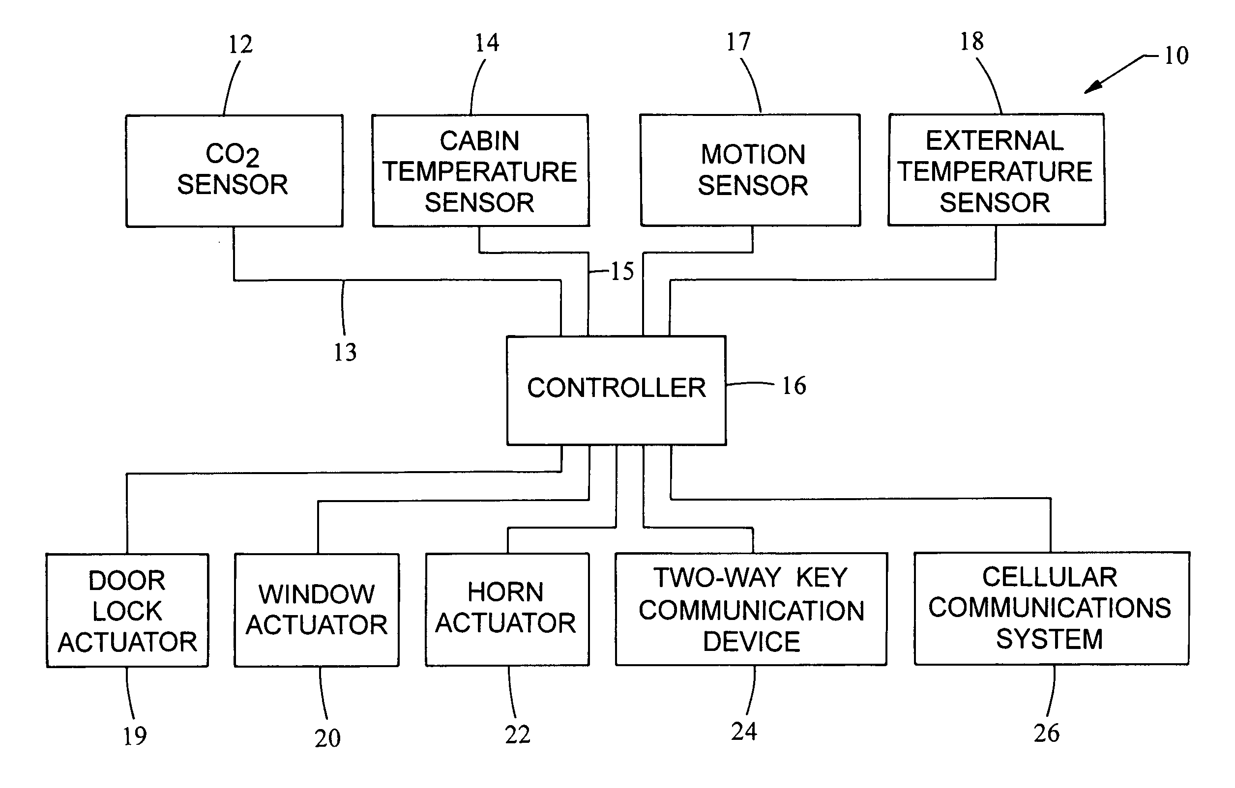 Passenger environmental protection