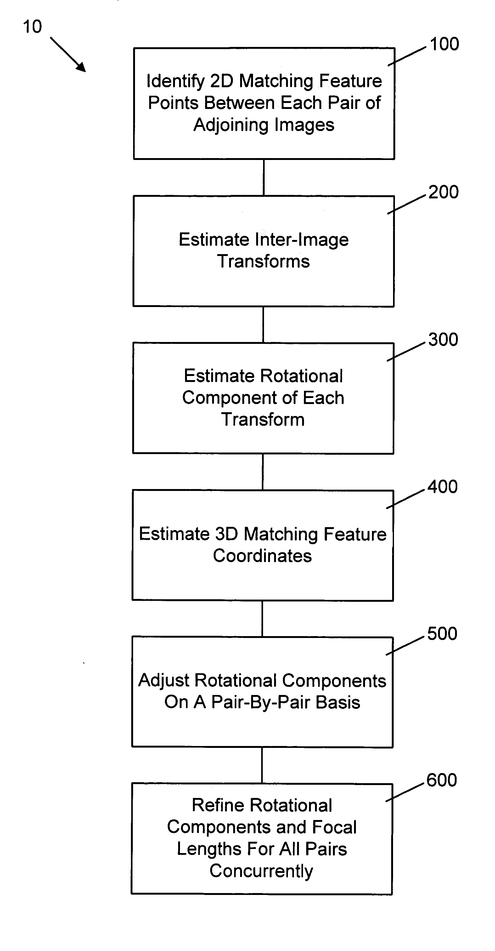 Method for determining camera position from two-dimensional images that form a panorama