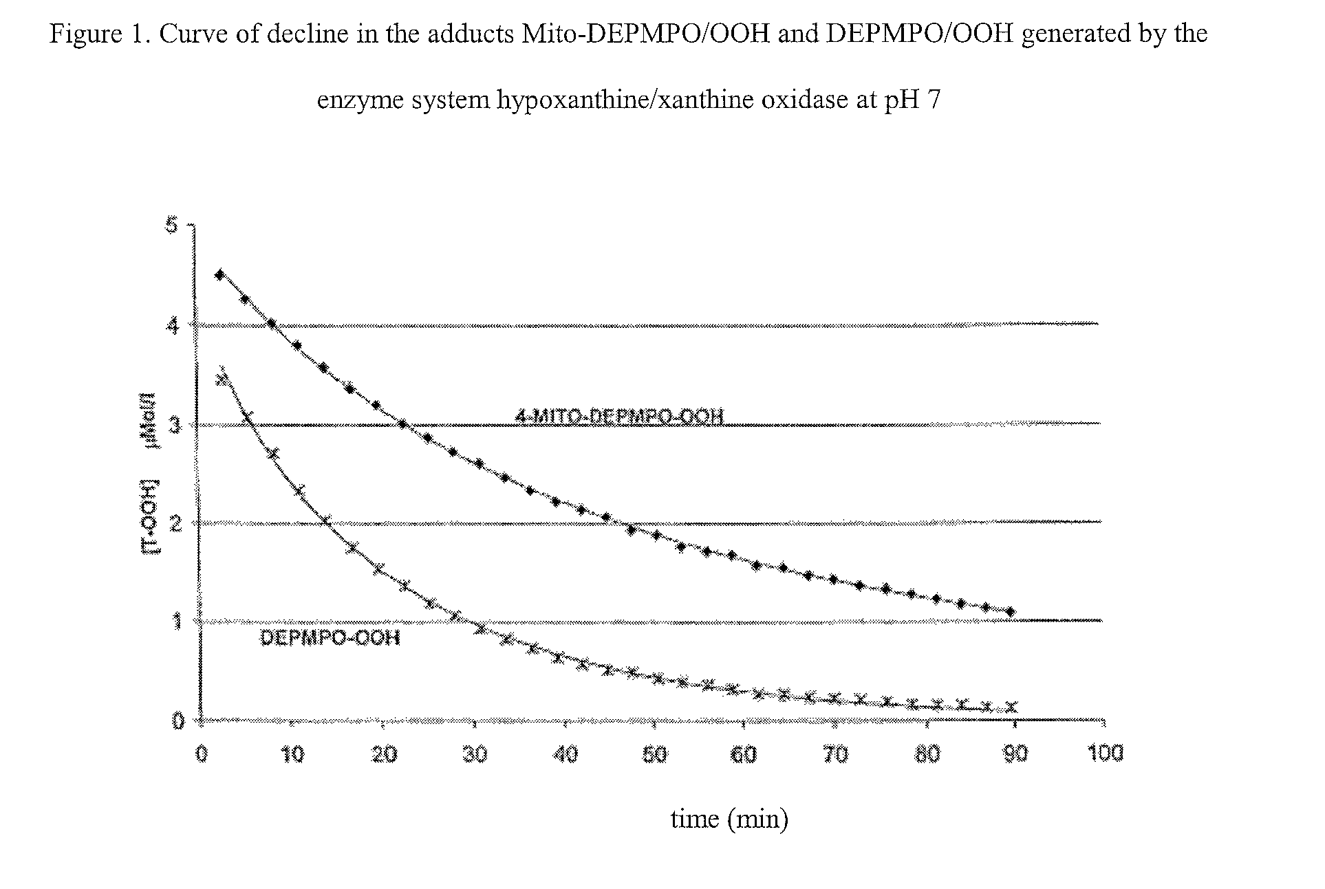 Nitrons carrying a positive charge and usable in trapping free radicals, especially the superoxide radical