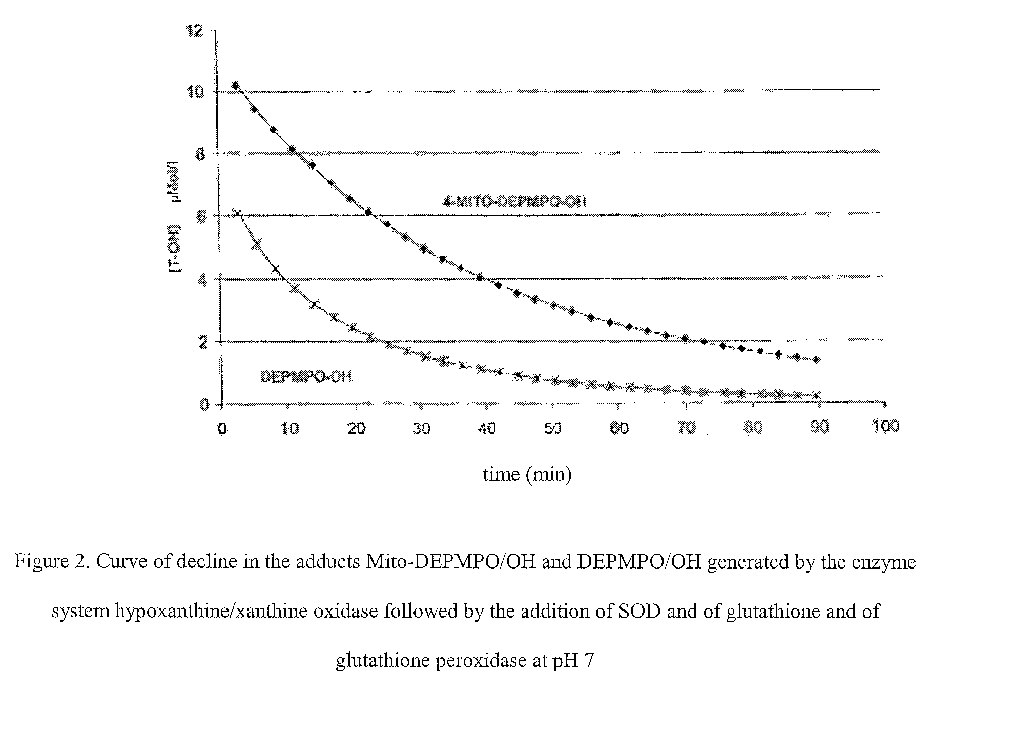 Nitrons carrying a positive charge and usable in trapping free radicals, especially the superoxide radical