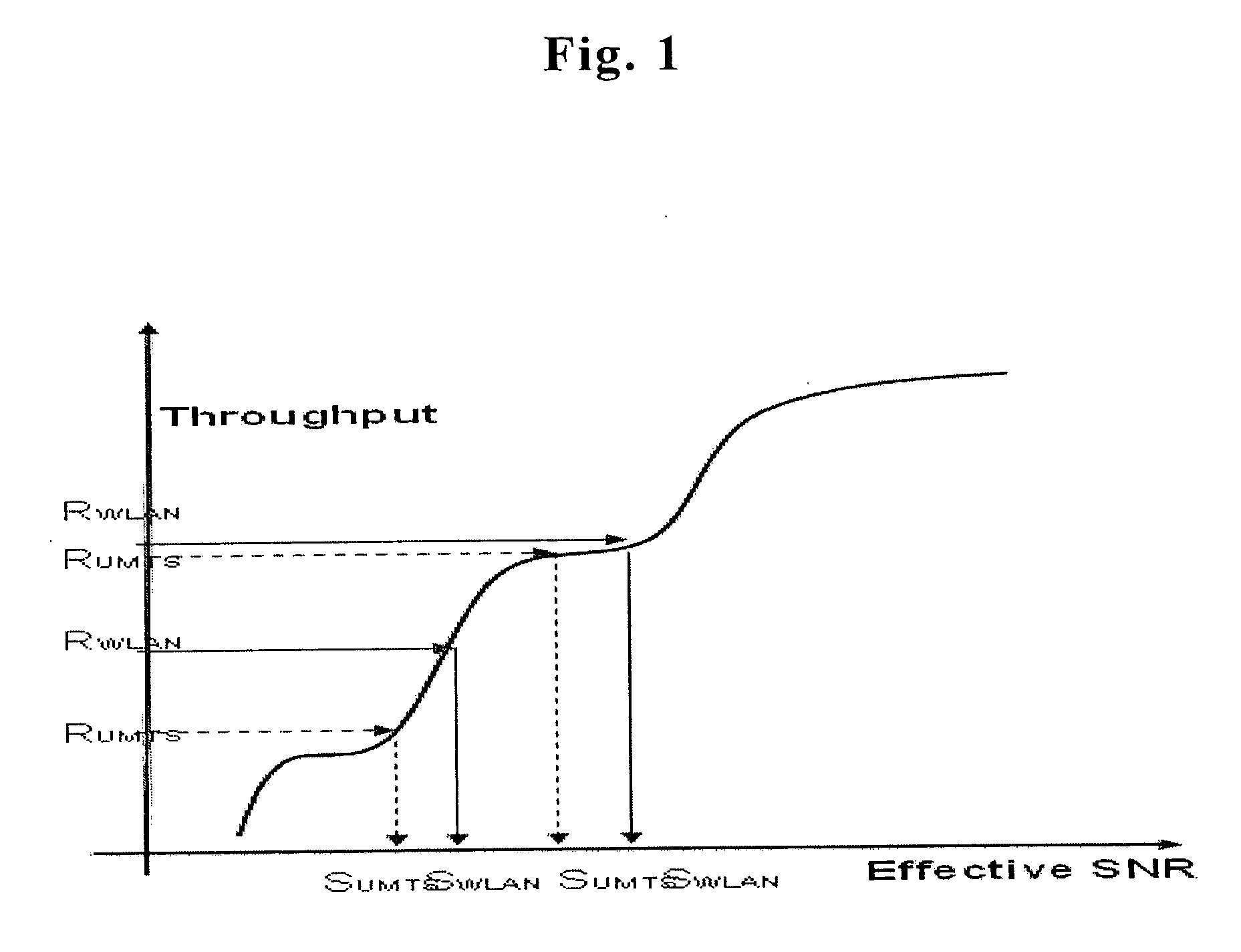 Novel vertical handover control algorithm for WLAN and UMTS