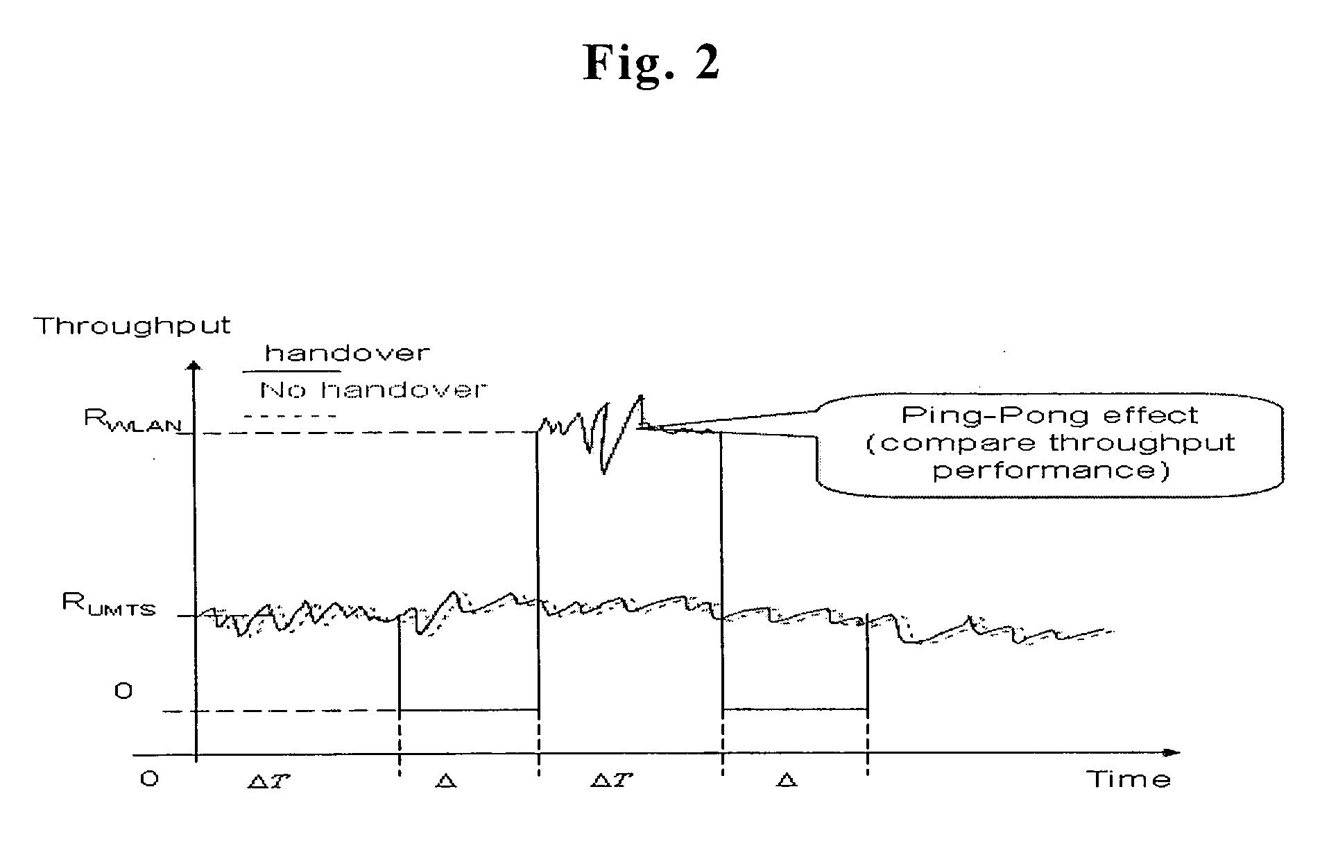 Novel vertical handover control algorithm for WLAN and UMTS