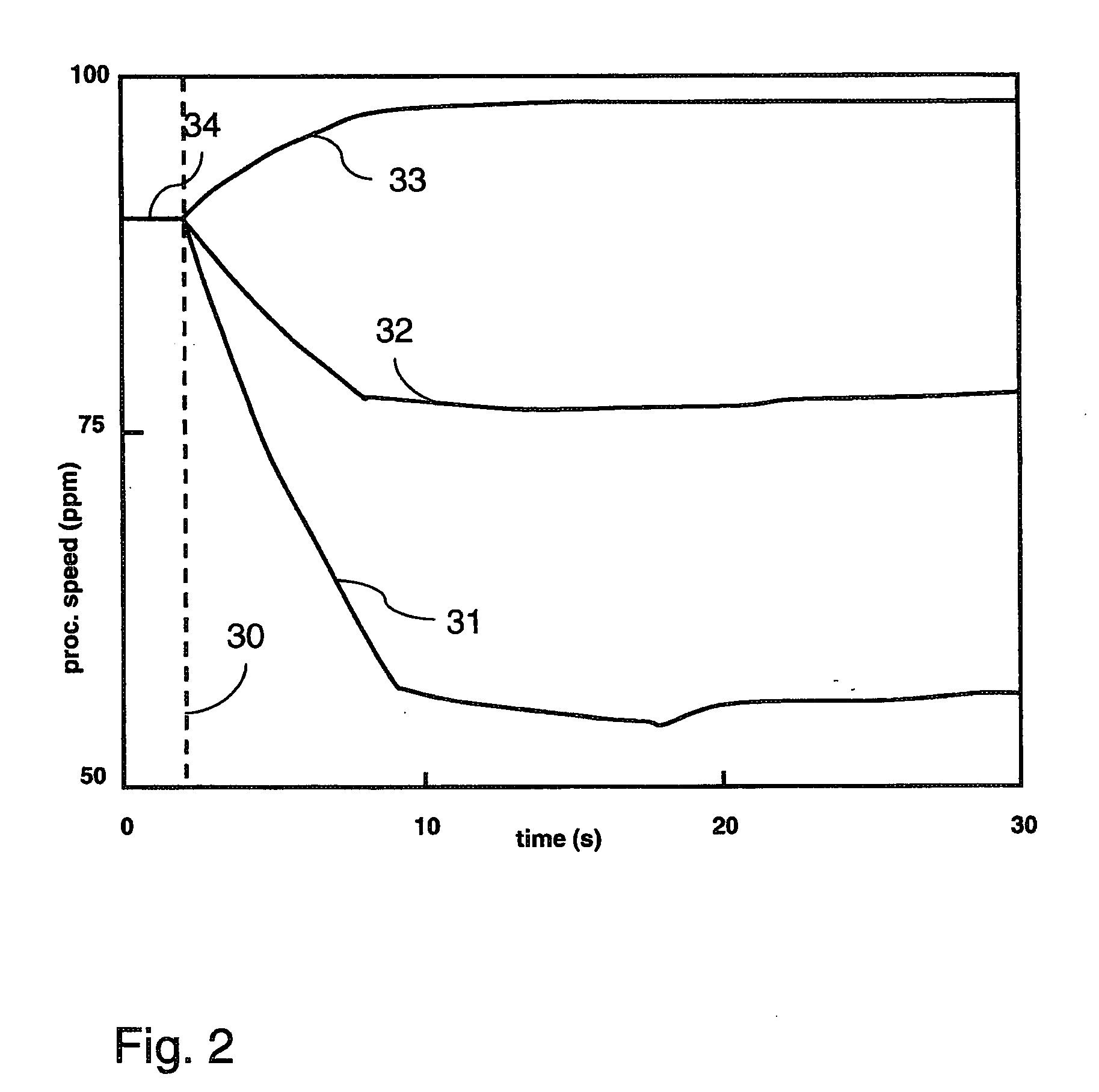 Variable speed printing device with mains overload prevention