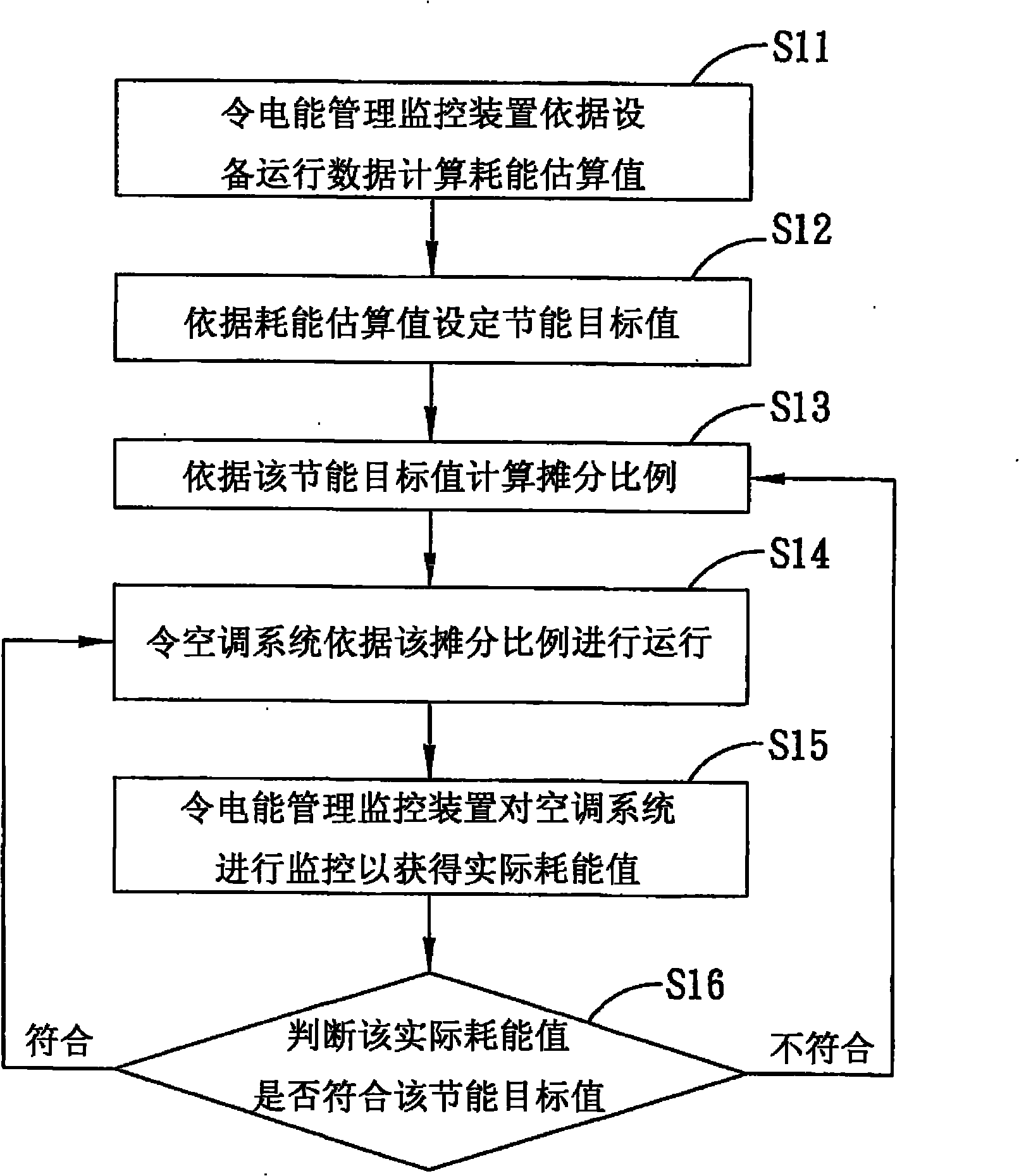 Energy-saving method for air conditioner