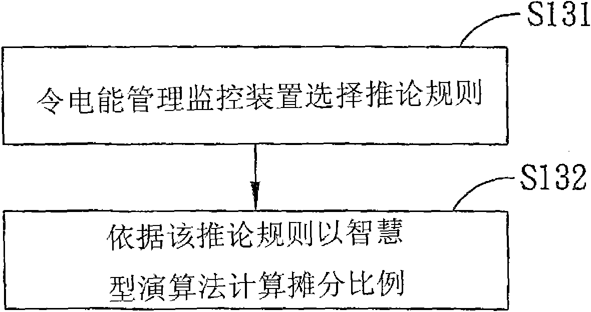 Energy-saving method for air conditioner