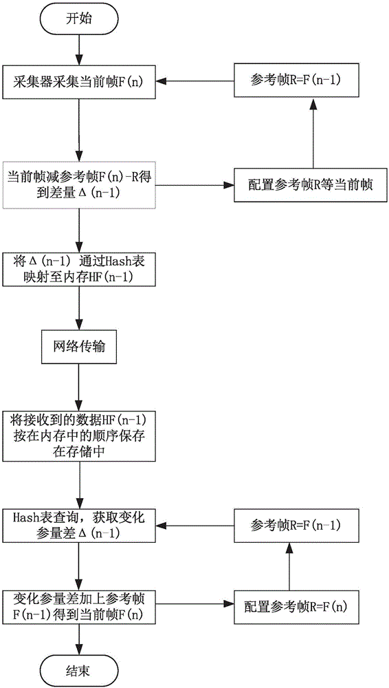 System for unstructured data compressing based on big data and method thereof