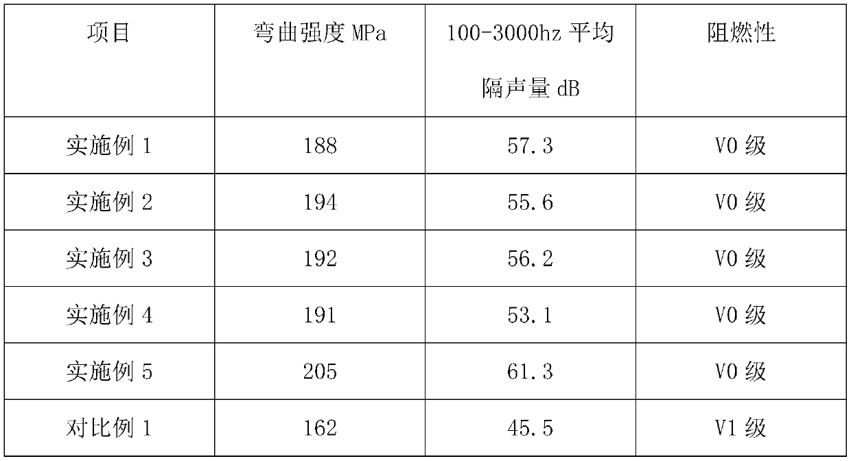 Heat-preservation fireproof integral plate and manufacturing method thereof