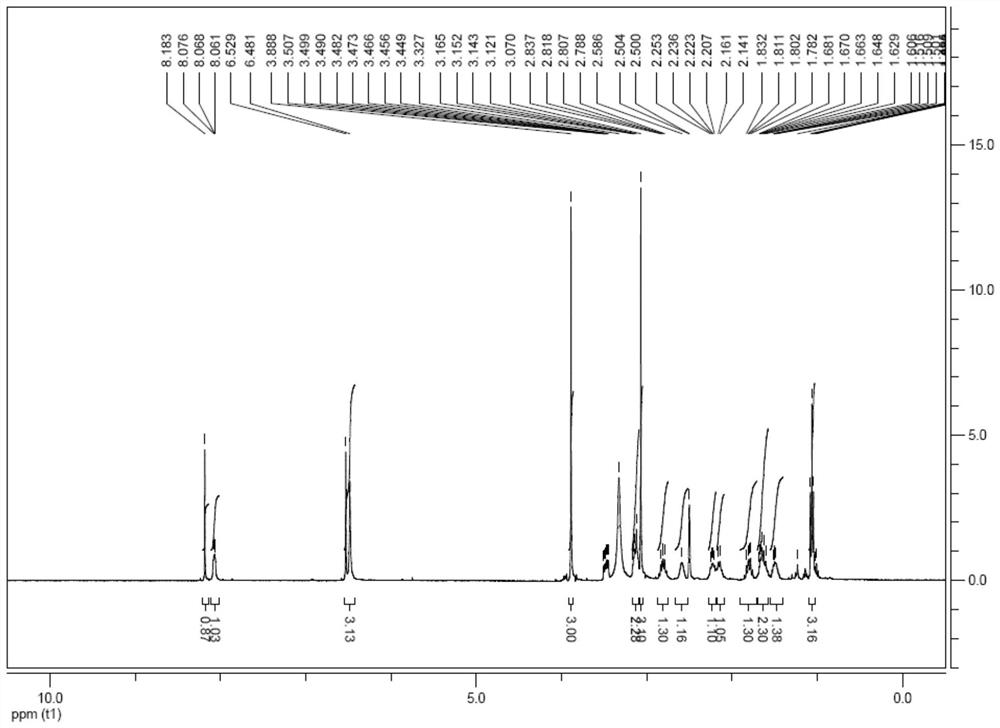 Preparation method for pharmacopoeia impurity of amisulpride