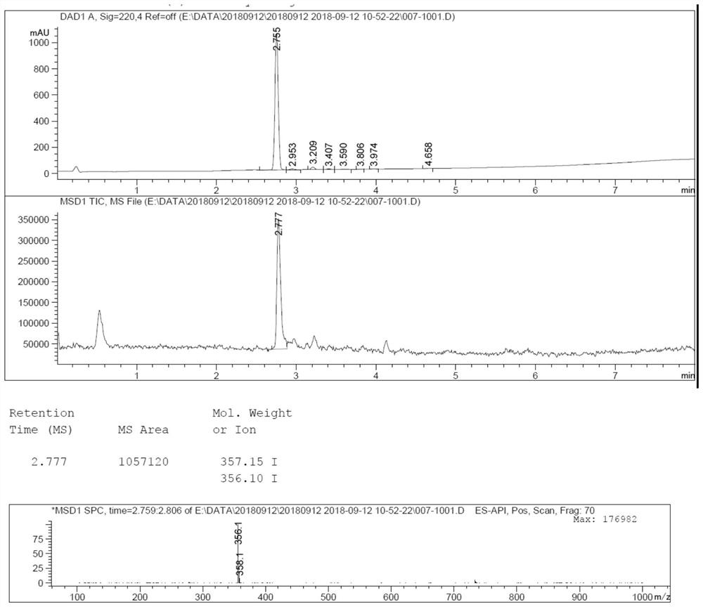 Preparation method for pharmacopoeia impurity of amisulpride