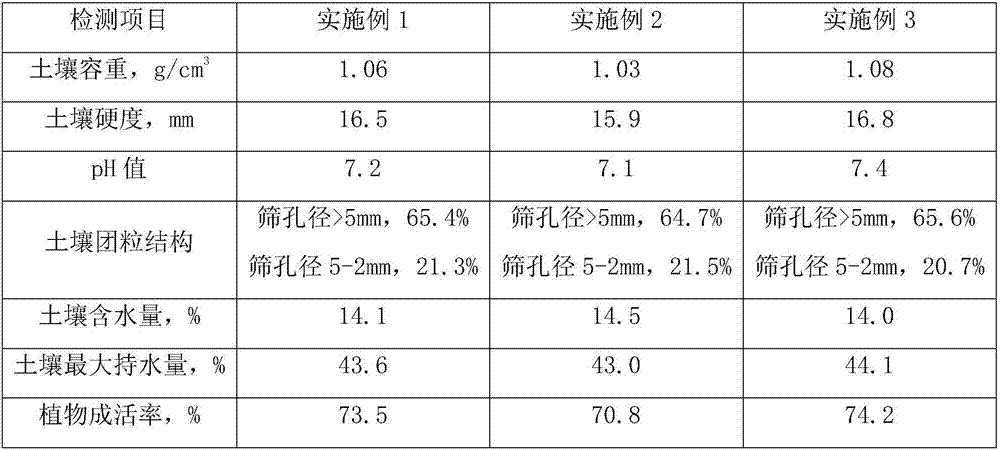 Borrowed soil spraying and seeding base material and road side slope ecological protection constructing method