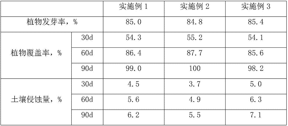 Borrowed soil spraying and seeding base material and road side slope ecological protection constructing method