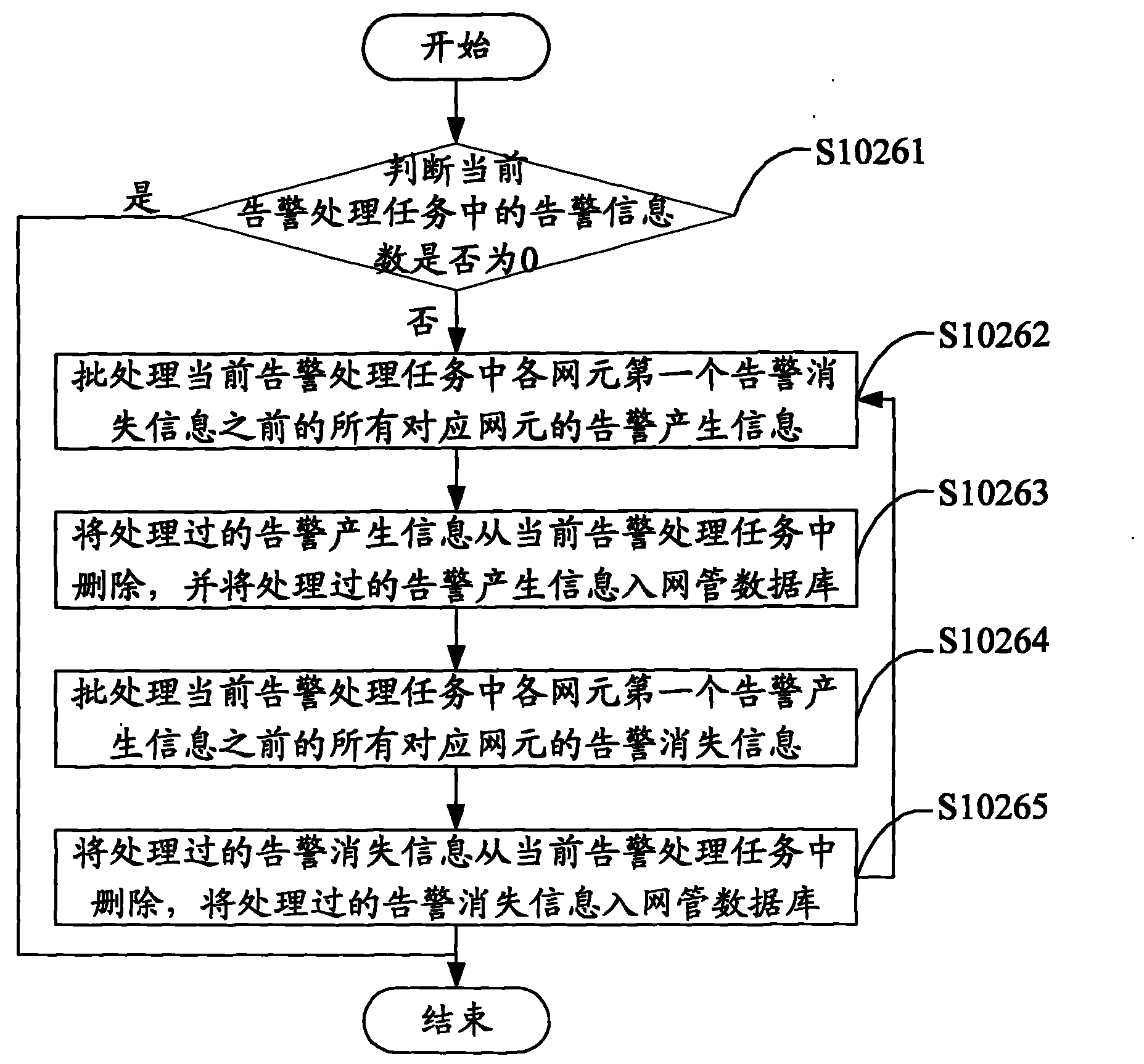 Method for promoting warning processing efficiency, server and system