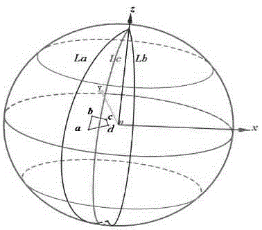 Reference elliptical projection plane coordinate system converting method based on identical central project longitude