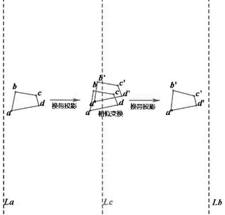 Reference elliptical projection plane coordinate system converting method based on identical central project longitude