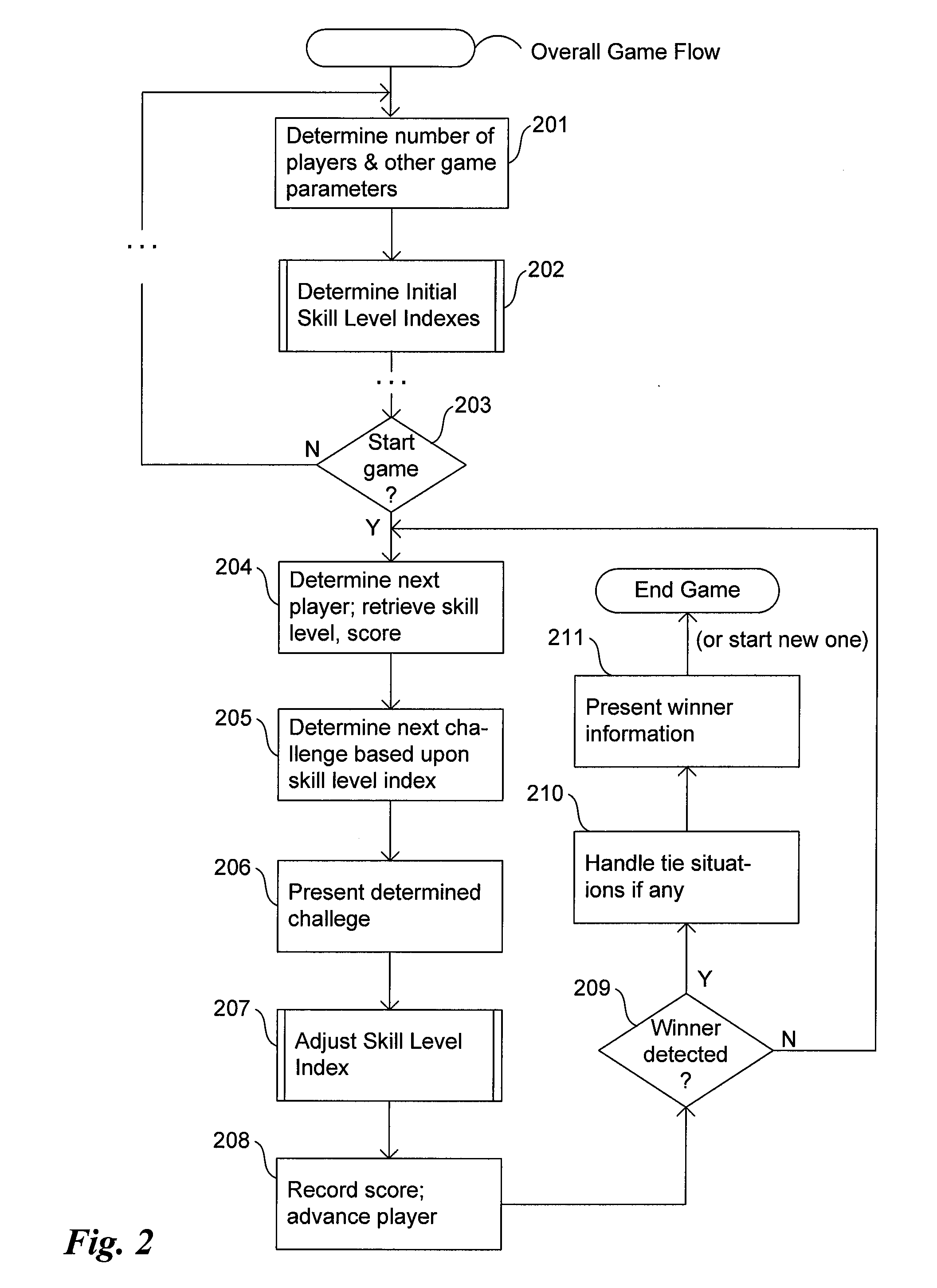 Method and system for dynamically leveling game play in electronic gaming environments