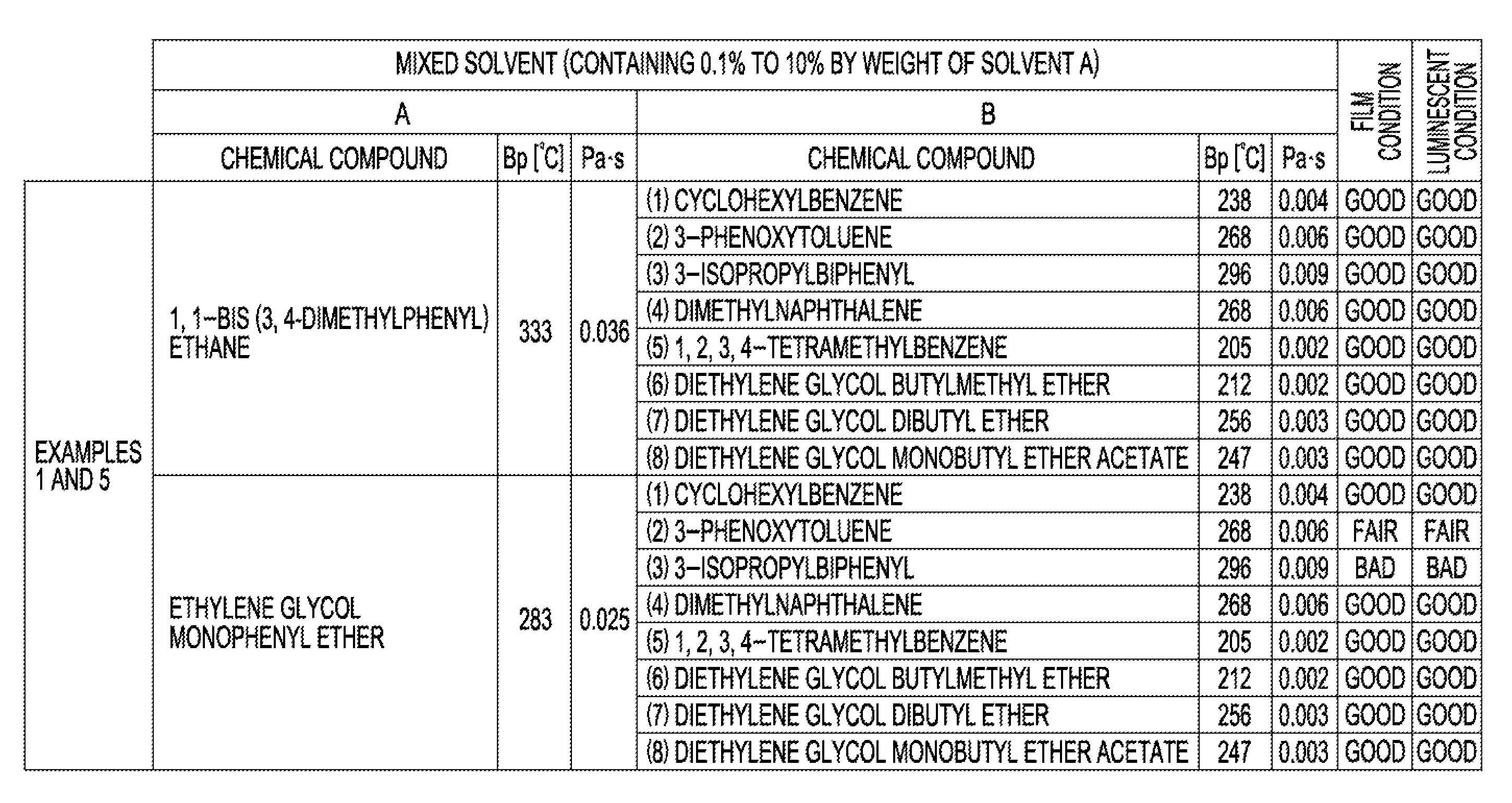 Function layer ink, method for manufacturing light-emitting element, light-emitting device, and electronic apparatus