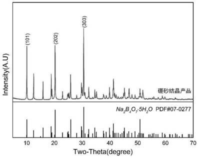 A method for comprehensive utilization of boron and iron tailings from boron and mafia ore