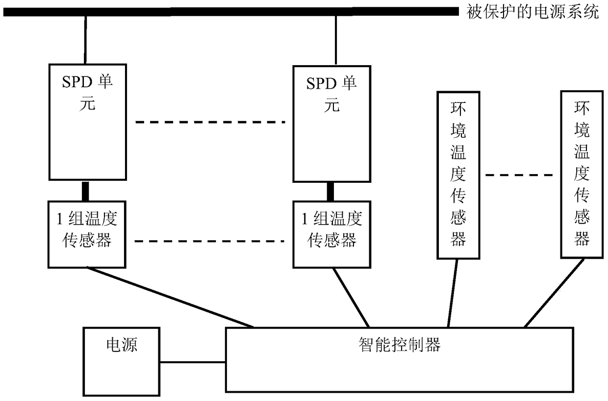 Method and system for judging life expectancy of surge protector